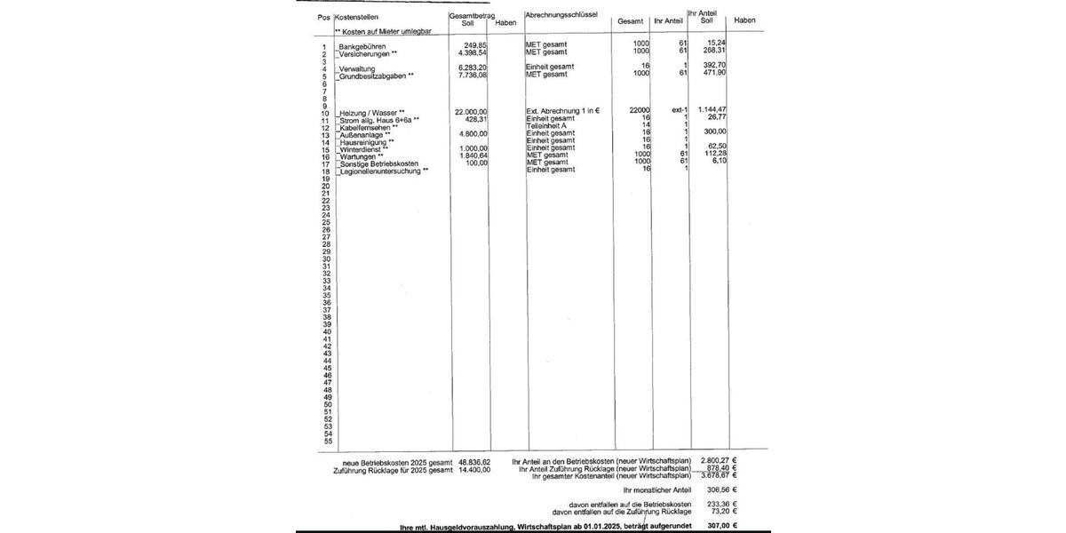 Etagenwohnung Bochum Bochum-Mitte - 3.5 Zimmer, 84 m&sup2;, 190.000&euro; | Angebot:26995095