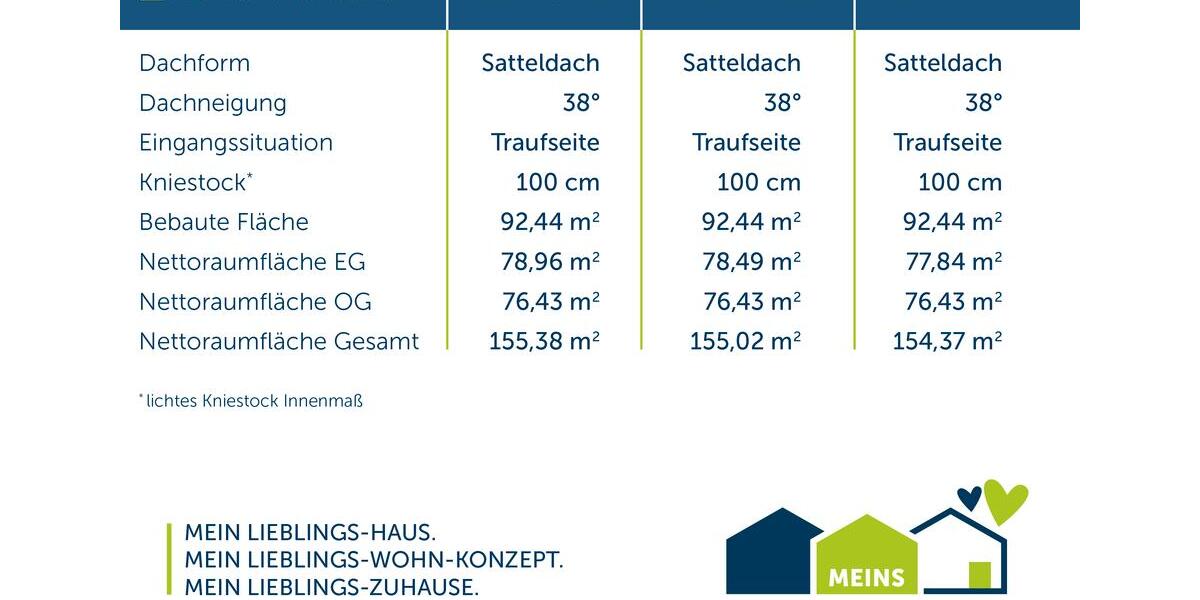 Einfamilienhaus Fröndenberg (Ruhr) - 4 Zimmer, 155 m&sup2;, 1.999&euro; | Angebot:26665341
