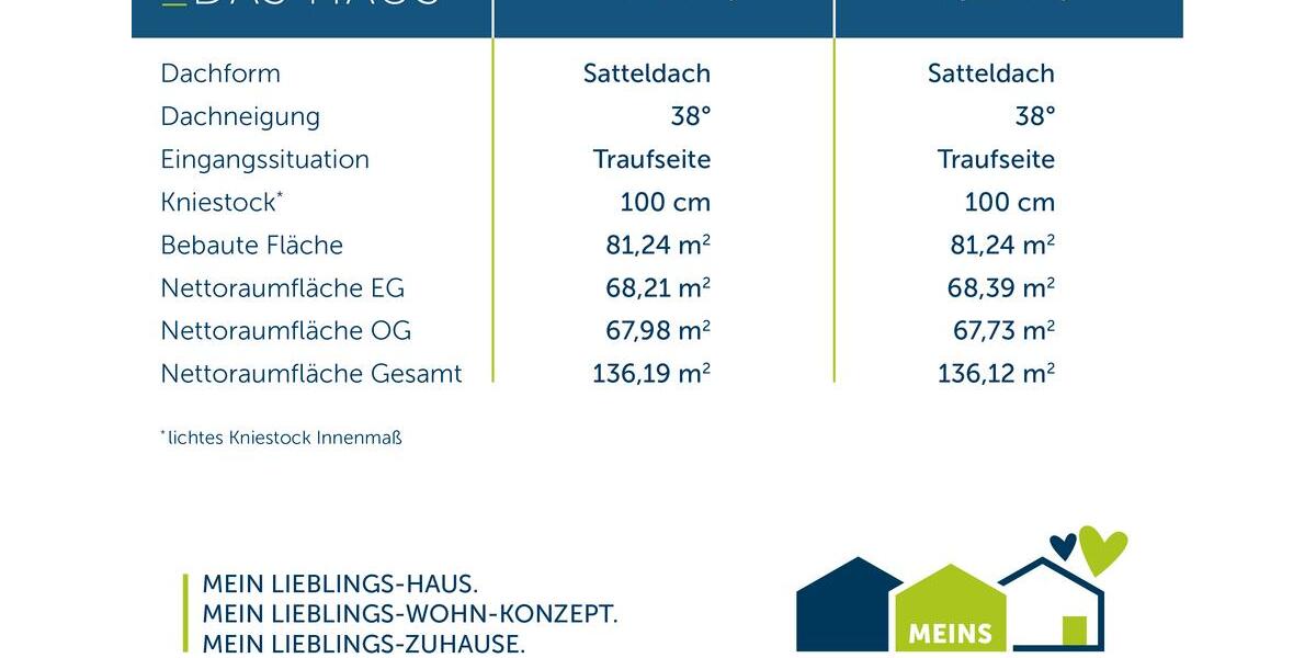 Einfamilienhaus Sprockhövel - 5 Zimmer, 136 m&sup2;, 1.800&euro; | Angebot:26664340